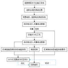 美女被草视频网站基于直流电法的煤层增透措施效果快速检验技术